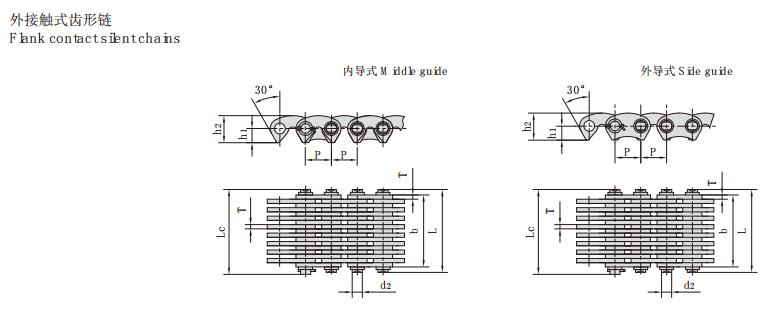 齿形链_外接触式 内接触式