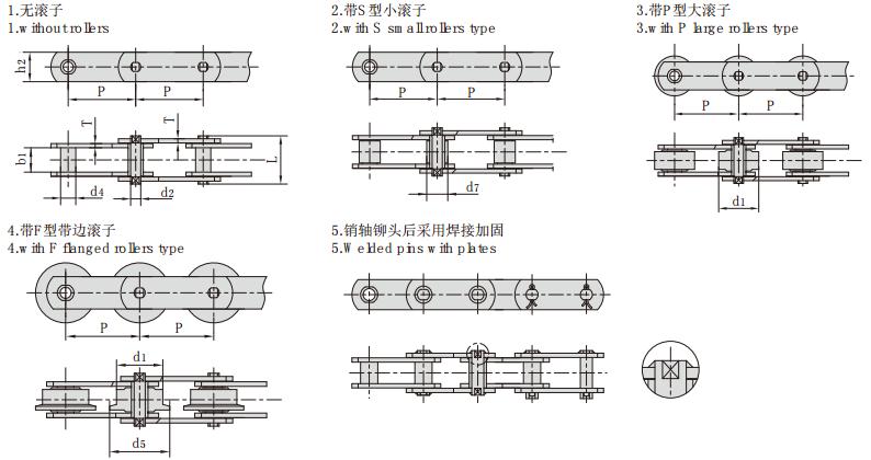 M224_<font color='red'>M<font color='red'>系列</font><font color='red'>输送</font>链</font> <font color='red'>输送</font>链规